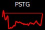 PSTG